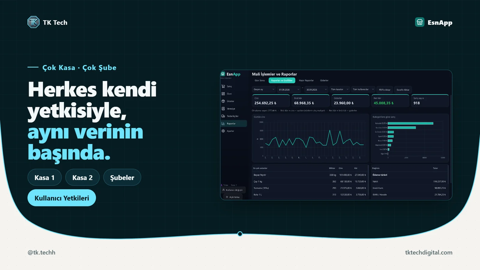 EsnApp çok kasa, çok şube ve kullanıcı yetkileri